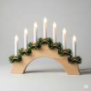 Kyntteliköt Siirry ryhmään Kyntteliköt